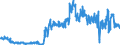 Unit of measure: Tonne / Traffic and transport measurement: Freight and mail on board / Geopolitical entity (partner): Switzerland / Geopolitical entity (reporting): France