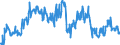 Unit of measure: Tonne / Traffic and transport measurement: Freight and mail on board / Geopolitical entity (partner): Switzerland / Geopolitical entity (reporting): Croatia