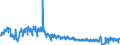 Unit of measure: Tonne / Traffic and transport measurement: Freight and mail on board / Geopolitical entity (partner): Switzerland / Geopolitical entity (reporting): Italy