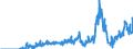 Unit of measure: Tonne / Traffic and transport measurement: Freight and mail on board / Geopolitical entity (partner): Switzerland / Geopolitical entity (reporting): Latvia