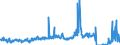 Unit of measure: Tonne / Traffic and transport measurement: Freight and mail on board / Geopolitical entity (partner): Switzerland / Geopolitical entity (reporting): Luxembourg