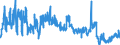 Unit of measure: Tonne / Traffic and transport measurement: Freight and mail on board / Geopolitical entity (partner): Switzerland / Geopolitical entity (reporting): Malta