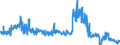 Unit of measure: Tonne / Traffic and transport measurement: Freight and mail on board / Geopolitical entity (partner): Switzerland / Geopolitical entity (reporting): Netherlands