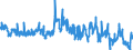 Unit of measure: Tonne / Traffic and transport measurement: Freight and mail on board / Geopolitical entity (partner): Switzerland / Geopolitical entity (reporting): Austria