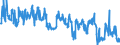 Unit of measure: Tonne / Traffic and transport measurement: Freight and mail on board / Geopolitical entity (partner): Switzerland / Geopolitical entity (reporting): Romania