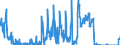 Unit of measure: Tonne / Traffic and transport measurement: Freight and mail on board / Geopolitical entity (partner): Switzerland / Geopolitical entity (reporting): Slovenia