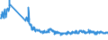 Unit of measure: Tonne / Traffic and transport measurement: Freight and mail on board / Geopolitical entity (partner): Switzerland / Geopolitical entity (reporting): United Kingdom