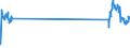 Unit of measure: Tonne / Traffic and transport measurement: Freight and mail on board / Geopolitical entity (partner): United Kingdom / Geopolitical entity (reporting): Belgium