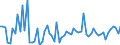 Unit of measure: Tonne / Traffic and transport measurement: Freight and mail on board / Geopolitical entity (partner): United Kingdom / Geopolitical entity (reporting): Bulgaria