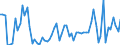 Unit of measure: Tonne / Traffic and transport measurement: Freight and mail on board / Geopolitical entity (partner): United Kingdom / Geopolitical entity (reporting): Czechia