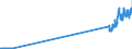 Unit of measure: Tonne / Traffic and transport measurement: Freight and mail on board / Geopolitical entity (partner): United Kingdom / Geopolitical entity (reporting): Denmark