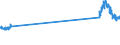 Unit of measure: Tonne / Traffic and transport measurement: Freight and mail on board / Geopolitical entity (partner): United Kingdom / Geopolitical entity (reporting): Germany