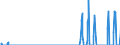 Maßeinheit: Tonne / Verkehrsleistung: Fracht und Post an Bord / Meldeflughafen: ANTWERPEN/DEURNE airport / Geopolitische Partnereinheit: Österreich