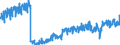 Unit of measure: Tonne / Traffic and transport measurement: Freight and mail on board / Reporting airport: BRUSSELS airport / Geopolitical entity (partner): European Union - 27 countries (from 2020)