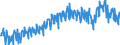 Unit of measure: Tonne / Traffic and transport measurement: Freight and mail on board / Geopolitical entity (partner): European Union - 27 countries (from 2020) / Geopolitical entity (reporting): European Union - 27 countries (from 2020)