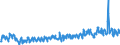 Unit of measure: Tonne / Traffic and transport measurement: Freight and mail on board / Geopolitical entity (partner): European Union - 27 countries (from 2020) / Geopolitical entity (reporting): Bulgaria