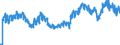 Unit of measure: Tonne / Traffic and transport measurement: Freight and mail on board / Geopolitical entity (partner): European Union - 27 countries (from 2020) / Geopolitical entity (reporting): Czechia