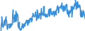 Unit of measure: Tonne / Traffic and transport measurement: Freight and mail on board / Geopolitical entity (partner): European Union - 27 countries (from 2020) / Geopolitical entity (reporting): Estonia