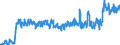 Unit of measure: Tonne / Traffic and transport measurement: Freight and mail on board / Geopolitical entity (partner): European Union - 27 countries (from 2020) / Geopolitical entity (reporting): Ireland