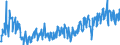 Unit of measure: Tonne / Traffic and transport measurement: Freight and mail on board / Geopolitical entity (partner): European Union - 27 countries (from 2020) / Geopolitical entity (reporting): Croatia