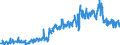 Unit of measure: Tonne / Traffic and transport measurement: Freight and mail on board / Geopolitical entity (partner): European Union - 27 countries (from 2020) / Geopolitical entity (reporting): Lithuania