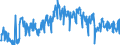 Unit of measure: Tonne / Traffic and transport measurement: Freight and mail on board / Geopolitical entity (partner): European Union - 27 countries (from 2020) / Geopolitical entity (reporting): Luxembourg