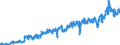 Unit of measure: Tonne / Traffic and transport measurement: Freight and mail on board / Geopolitical entity (partner): European Union - 27 countries (from 2020) / Geopolitical entity (reporting): Poland