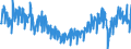 Unit of measure: Tonne / Traffic and transport measurement: Freight and mail on board / Geopolitical entity (partner): European Union - 27 countries (from 2020) / Geopolitical entity (reporting): Portugal