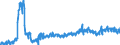 Maßeinheit: Tonne / Verkehrsleistung: Fracht und Post an Bord / Geopolitische Partnereinheit: Europäische Union - 27 Länder (ab 2020) / Geopolitische Meldeeinheit: Slowenien