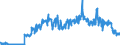 Unit of measure: Tonne / Traffic and transport measurement: Freight and mail on board / Geopolitical entity (partner): European Union - 27 countries (from 2020) / Geopolitical entity (reporting): Slovakia