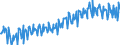 Unit of measure: Tonne / Traffic and transport measurement: Freight and mail on board / Geopolitical entity (partner): European Union - 28 countries (2013-2020) / Geopolitical entity (reporting): European Union - 28 countries (2013-2020)