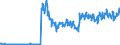 Unit of measure: Tonne / Traffic and transport measurement: Freight and mail on board / Geopolitical entity (partner): European Union - 28 countries (2013-2020) / Geopolitical entity (reporting): Denmark