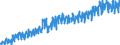 Unit of measure: Tonne / Traffic and transport measurement: Freight and mail on board / Geopolitical entity (partner): European Union - 28 countries (2013-2020) / Geopolitical entity (reporting): Germany