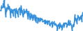 Unit of measure: Tonne / Traffic and transport measurement: Freight and mail on board / Geopolitical entity (partner): European Union - 28 countries (2013-2020) / Geopolitical entity (reporting): Greece