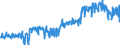 Unit of measure: Tonne / Traffic and transport measurement: Freight and mail on board / Geopolitical entity (partner): European Union - 28 countries (2013-2020) / Geopolitical entity (reporting): France