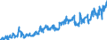 Unit of measure: Tonne / Traffic and transport measurement: Freight and mail on board / Geopolitical entity (partner): European Union - 28 countries (2013-2020) / Geopolitical entity (reporting): Latvia