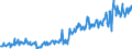 Unit of measure: Tonne / Traffic and transport measurement: Freight and mail on board / Geopolitical entity (partner): European Union - 28 countries (2013-2020) / Geopolitical entity (reporting): Lithuania