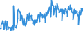 Unit of measure: Tonne / Traffic and transport measurement: Freight and mail on board / Geopolitical entity (partner): European Union - 28 countries (2013-2020) / Geopolitical entity (reporting): Luxembourg