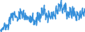 Unit of measure: Tonne / Traffic and transport measurement: Freight and mail on board / Geopolitical entity (partner): European Union - 28 countries (2013-2020) / Geopolitical entity (reporting): Austria