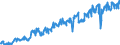 Unit of measure: Tonne / Traffic and transport measurement: Freight and mail on board / Geopolitical entity (partner): European Union - 28 countries (2013-2020) / Geopolitical entity (reporting): Poland