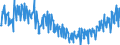 Unit of measure: Tonne / Traffic and transport measurement: Freight and mail on board / Geopolitical entity (partner): European Union - 28 countries (2013-2020) / Geopolitical entity (reporting): Portugal