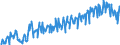 Unit of measure: Tonne / Traffic and transport measurement: Freight and mail on board / Geopolitical entity (partner): European Union - 28 countries (2013-2020) / Geopolitical entity (reporting): Romania