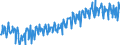 Unit of measure: Tonne / Traffic and transport measurement: Freight and mail on board / Geopolitical entity (partner): European Union - 27 countries (2007-2013) / Geopolitical entity (reporting): European Union - 27 countries (2007-2013)