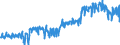 Unit of measure: Tonne / Traffic and transport measurement: Freight and mail on board / Geopolitical entity (partner): European Union - 27 countries (2007-2013) / Geopolitical entity (reporting): France