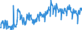 Unit of measure: Tonne / Traffic and transport measurement: Freight and mail on board / Geopolitical entity (partner): European Union - 27 countries (2007-2013) / Geopolitical entity (reporting): Luxembourg