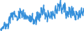 Unit of measure: Tonne / Traffic and transport measurement: Freight and mail on board / Geopolitical entity (partner): European Union - 27 countries (2007-2013) / Geopolitical entity (reporting): Austria