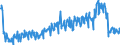 Unit of measure: Tonne / Traffic and transport measurement: Freight and mail on board / Geopolitical entity (partner): Belgium / Geopolitical entity (reporting): European Union - 27 countries (from 2020)