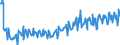 Maßeinheit: Tonne / Verkehrsleistung: Fracht und Post an Bord / Geopolitische Partnereinheit: Belgien / Geopolitische Meldeeinheit: Europäische Union - 28 Länder (2013-2020)