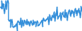 Unit of measure: Tonne / Traffic and transport measurement: Freight and mail on board / Geopolitical entity (partner): Belgium / Geopolitical entity (reporting): European Union - 27 countries (2007-2013)