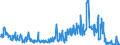 Unit of measure: Tonne / Traffic and transport measurement: Freight and mail on board / Geopolitical entity (partner): Belgium / Geopolitical entity (reporting): Bulgaria